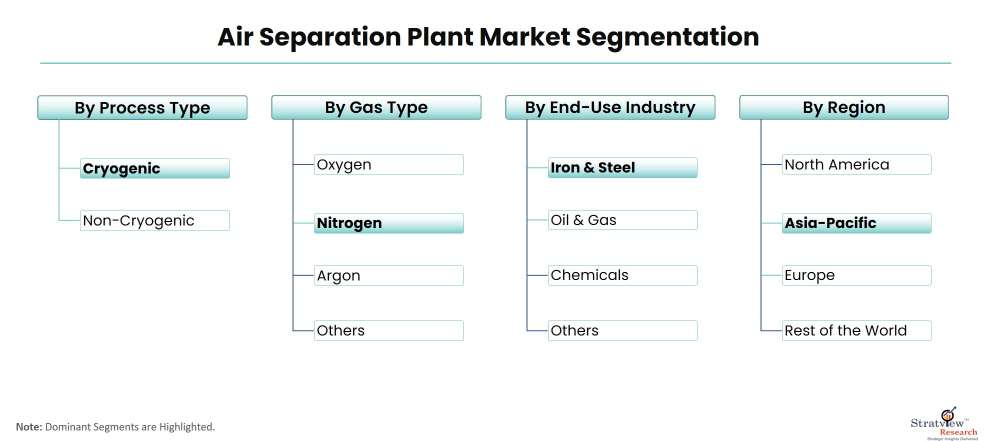 Air-Separation-Plant-Market-Segmentation